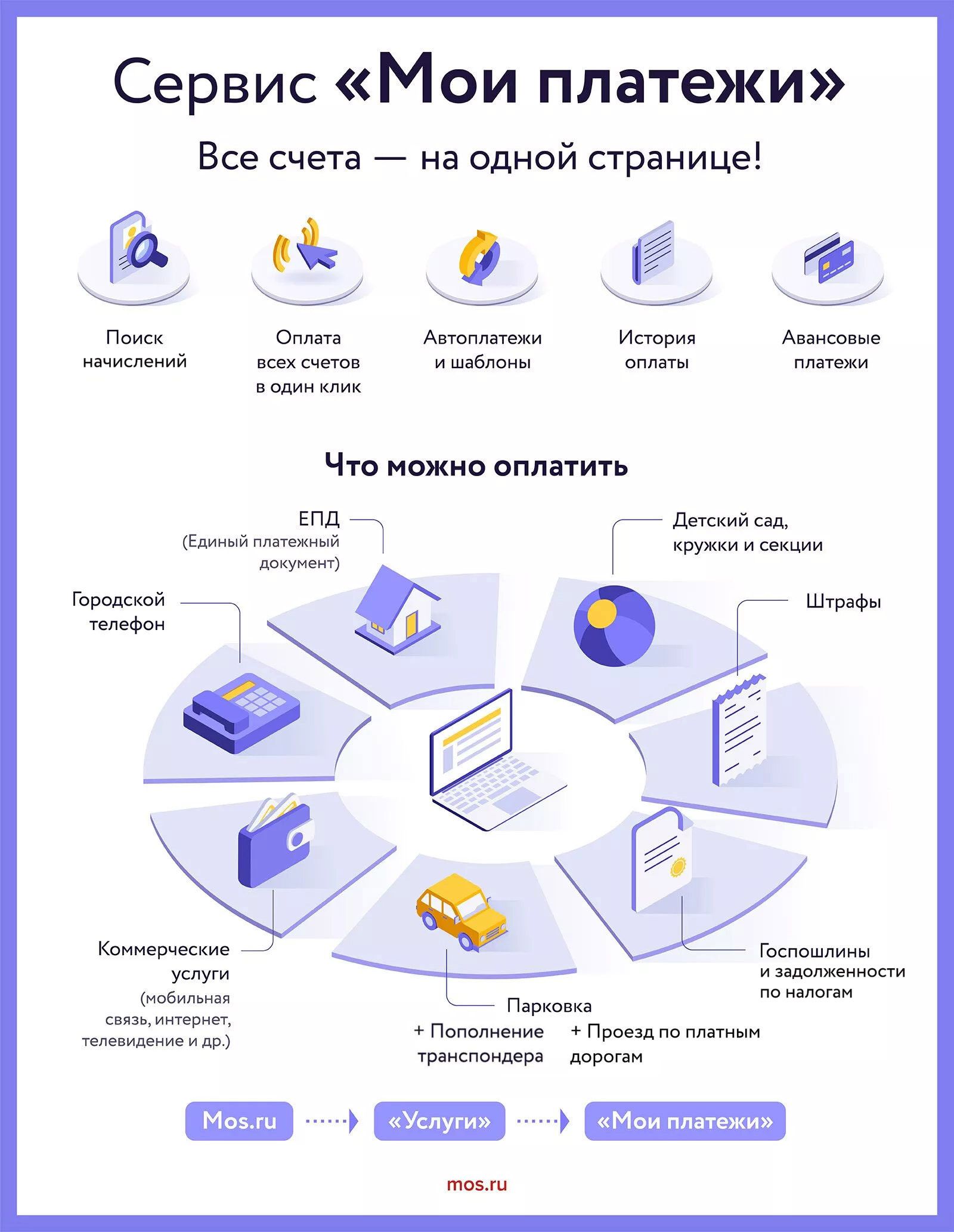 Услуги и сервисы mos.ru для спокойной жизни на даче: что будет полезно за городом