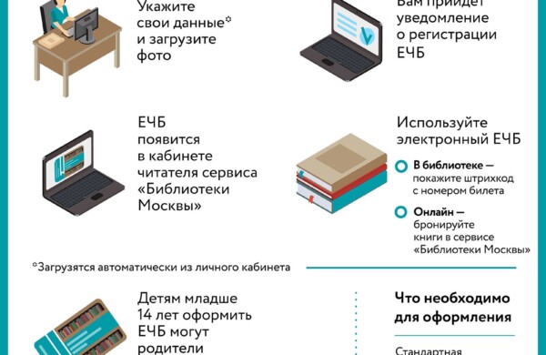Уникальные фонды, десятки тысяч читателей в год: история Пушкинки в фактах и цифрах