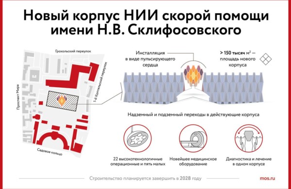 Конструкции первого этажа нового корпуса НИИ имени Н.В. Склифосовского готовы почти на треть