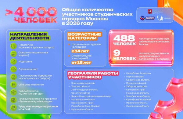 Сергей Собянин: Студотряды Москвы позволяют получить новый профессиональный опыт
