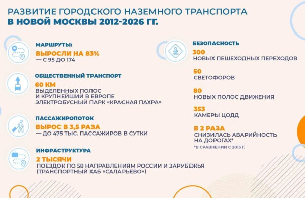 Собянин: Новые маршруты автобусов появятся для жителей деревень и поселков ТиНАО