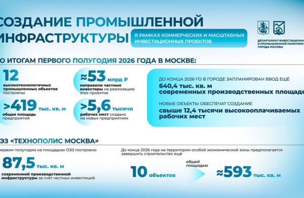 Собянин: 12 высокотехнологичных производств ввели в Москве за полгода
