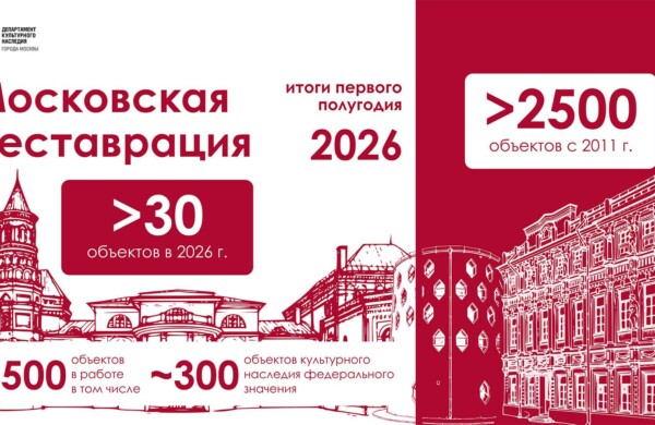 Собянин: За полгода в Москве отреставрировали более 30 памятников архитектуры