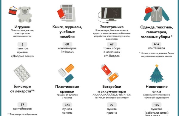 Находки в «Экоточках Москвы»: книги с автографами звезд, письма из прошлого и послания для новых владельцев вещей с историей
