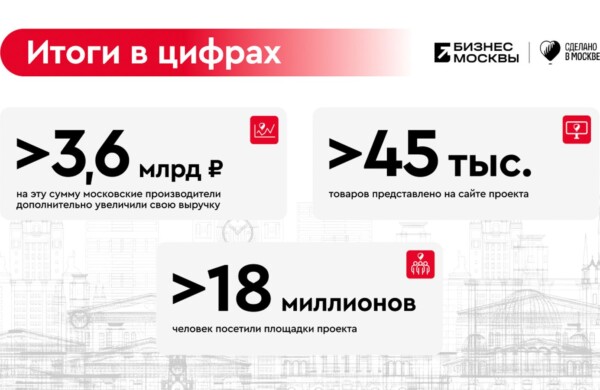 Собянин: За четыре года проект «Сделано в Москве» объединил тысячи компаний