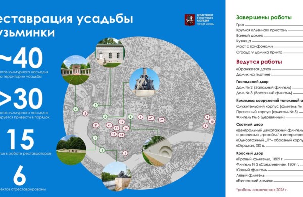 Сергей Собянин рассказал о комплексной реставрации усадьбы Кузьминки